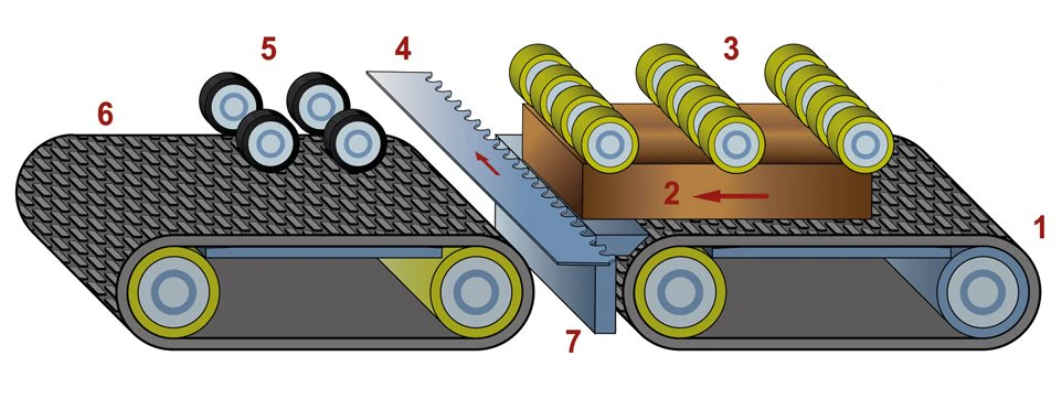 NEVA RE-MAX 500 CNC billenőfejes vékonyvágású szalagfűrész 5 A NEVA RE-MAX 500 CNC billenőfejes vékonyvágású szalagfűrész modern kezelőpanelje és munkatere